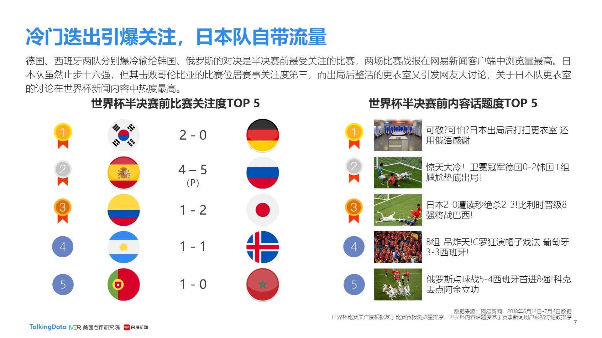 包括